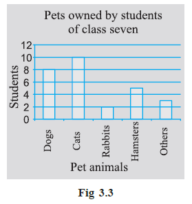 Page 72 Chapter 3 Class 7th Non-Rationalised NCERT 2019-20